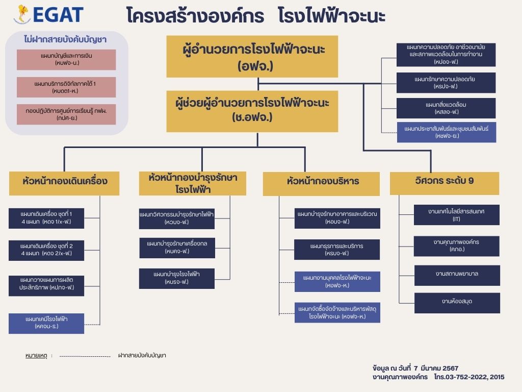 chnstructure