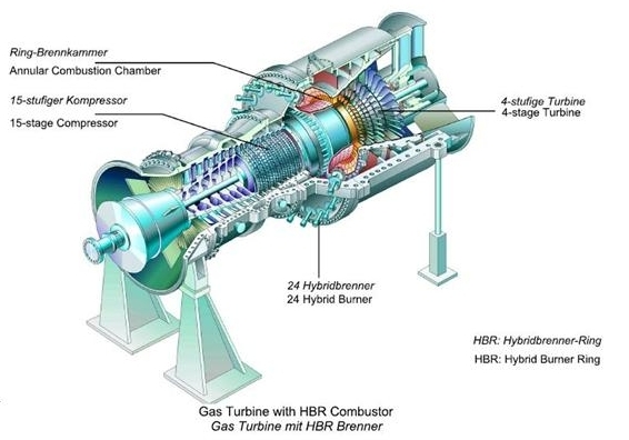 Vgasturbine